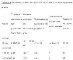 Способ модификации поверхности эластомера (патент 2640768)