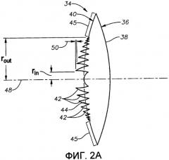 Аподизированные асферические дифракционные линзы (патент 2383312)