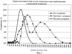 Способ получения песчаного глинозема при переработке глиноземсодержащего сырья способом спекания (патент 2381992)