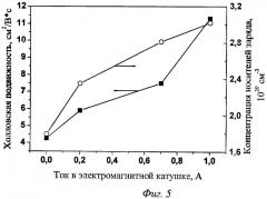 Способ получения прозрачных проводящих покрытий (патент 2451768)