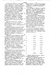 Способ отжига холоднокатанной малоуглеродистой стали (патент 1118700)