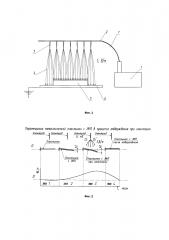 Способ снятия внутренних напряжений в полимерных покрытиях (патент 2617780)