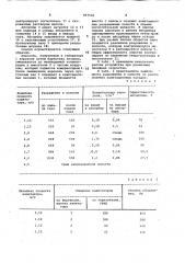 Способ абсорбции аэрозолей и устройство для его осуществления (патент 967530)