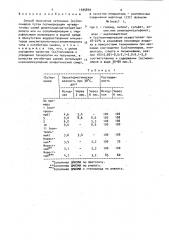 Способ получения катионных (со) полимеров (патент 1595849)