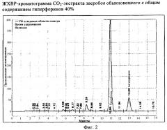 Фармацевтические композиции на основе лишайника бородатого (usnea barbata) и зверобоя обыкновенного (hypericum perforatum) и их применение (патент 2358750)