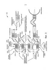 Архитектура многопроходного усилителя для лазерных систем большой мощности (патент 2589274)