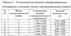 Устройство управления электрохимическими потенциалами для контроля адгезии покрытия методом катодной поляризации (патент 2568964)