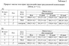 Композиция, обладающая гепатопротекторной активностью и нормализующая обменные процессы (патент 2283114)