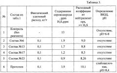 Нейтрализатор сероводорода (патент 2646757)