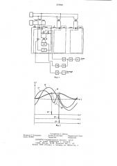 Устройство формирования плоской вершины магнитного поля синхротрона (патент 575994)