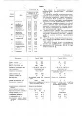 Способ определения углеводород-ного coctaba дизельного топлива (патент 794509)