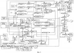 Способ согласования момента срабатывания неконтактного датчика цели и области возможного поражения цели (варианты) и система для его реализации (варианты) (патент 2334193)