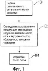 Функционально-градиентный лист из композиционного материала с металлической матрицей (патент 2429936)