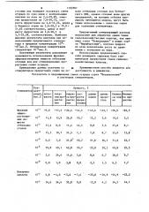 Способ стимулирования проростания семян огурцов (патент 1102501)