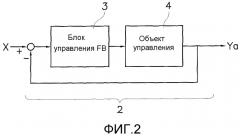 Способ и устройство автоматической регулировки составляющей прямой связи для подавления избыточного отклика на ступенчатое воздействие во время ступенчатого слежения (патент 2522032)