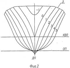 Носовая часть корпуса быстроходного судна (патент 2534498)