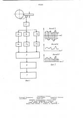 Способ контроля процесса резания (патент 975220)