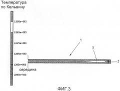 Устройство для воздействия на распределение температур по ширине (патент 2488456)