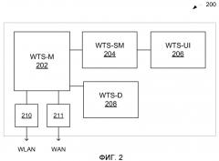 Способы и системы, предназначенные для одноадресной и многоадресной связи wan/wlan (патент 2498528)