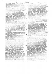 Способ получения хлопковой целлюлозы для фильтровальных видов бумаги и картона (патент 887668)