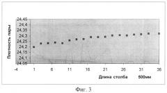 Способ формирования топливного сердечника стержневого тепловыделяющего элемента (патент 2496164)