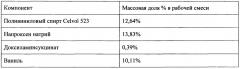 Филаменты, содержащие пригодные для перорального введения активные компоненты, нетканые полотна и способы их изготовления (патент 2640933)