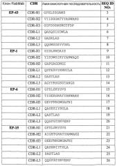 Стабильные и растворимые антитела, ингибирующие tnfα (патент 2567100)