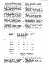 Способ получения олигомеров этилена (патент 545141)