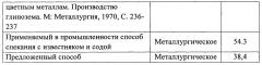 Способ получения металлургического глинозема (варианты) (патент 2647041)