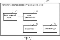 Способ и устройство для воспроизведения трехмерного звука (патент 2564050)