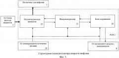 Способ инфузии жидкого лекарственного средства и устройство для его осуществления (патент 2423151)