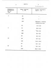 Способ поверхностной подсушки литейной формы (патент 565773)