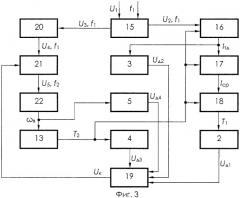 Автоматическая комбинированная микропроцессорная система регулирования температуры сглаживающего реактора тягового транспортного средства (патент 2406622)