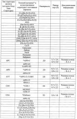 Катализаторы скв: переходный металл/цеолит (патент 2506989)