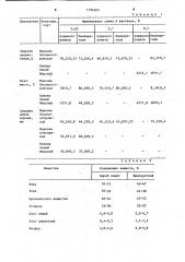 Способ обработки семян перед посевом (патент 1194303)