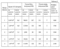 Композиция на основе полифторированного сополимера, отверждаемая при комнатной температуре (патент 2540619)