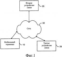 Способ и устройство для совместного использования параметров подключения посредством социальных сетей (патент 2574817)