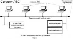 Способ контроля подключений сетевого оборудования к среде распространения сигналов локальных вычислительных сетей стандартов ieee 802.3 10-base-2, 10-base-5 и устройство для его осуществления (патент 2277261)