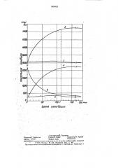 Способ нейтронного гамма-каротажа (патент 1364024)