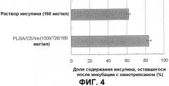 Фармацевтическая композиция, содержащая микрочастицы с поверхностным покрытием (патент 2508093)