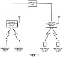 Способ пакетной связи, мобильная станция и базовая станция радиосвязи (патент 2416177)