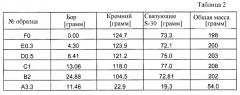 Новая концепция высокотемпературной пайки (патент 2585888)