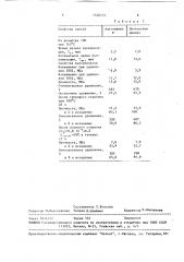 8-(2ъ,2ъ,4ъ-триметил-1ъ,2ъ,3ъ,4ъ-тетрагидрохинолил-4ъ)-4,5- дигидро-4,4-диметил-5н-2,3-дитиоло (3,4-с)хинолин-1-тион в качестве антиоксиданта для олефинов и стабилизатора резин (патент 1528772)