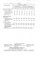 Волокнистая масса для изготовления газетной бумаги (патент 1414905)