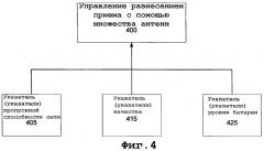Способ и устройство для управления разнесением приема в беспроводной связи (патент 2378759)