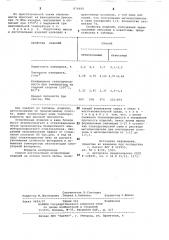 Способ протовления огнеупорных изделий на основе окиси хрома (патент 876609)