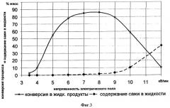 Способ конверсии углеводородсодержащих газов (патент 2249609)