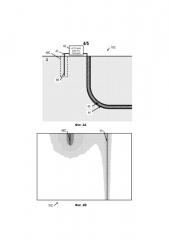 Способы и системы дальнометрии на основе поверхностного возбуждения с использованием настраиваемого заземляющего устройства (патент 2667394)