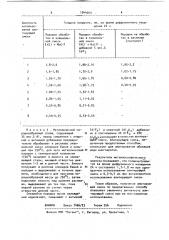 Способ получения порошковой смеси для алитирования металлов (патент 1044669)