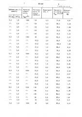 Способ приготовления тампонажного раствора (патент 881298)